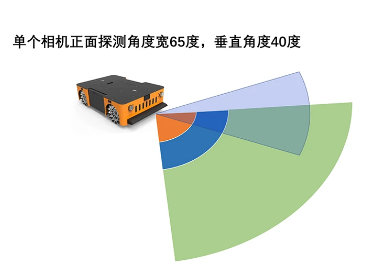 工業機器人視覺避障（TOF避障模塊和主動雙目避障模塊）.png